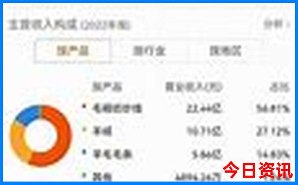 十堰黄龙古镇一日游攻略